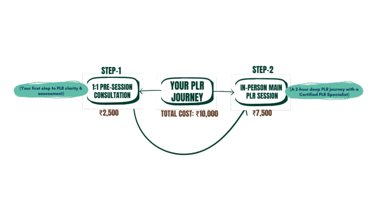 Past Life Regression fees with Dr. Gopal Maheshwari
